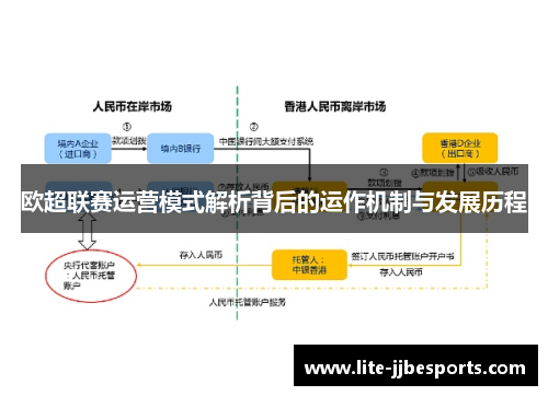 欧超联赛运营模式解析背后的运作机制与发展历程 欧超联赛运营模式解析背后的运作机制与发展历程