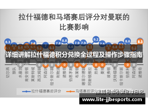 详细讲解拉什福德积分兑换全过程及操作步骤指南