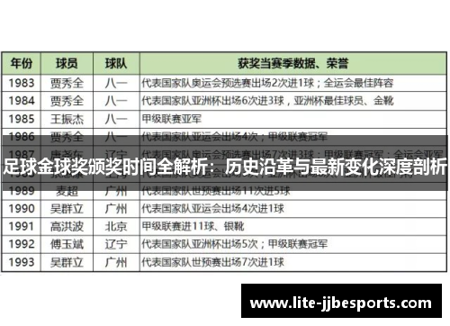 足球金球奖颁奖时间全解析:历史沿革与最新变化深度剖析 足球金球奖颁奖时间全解析:历史沿革与最新变化深度剖析