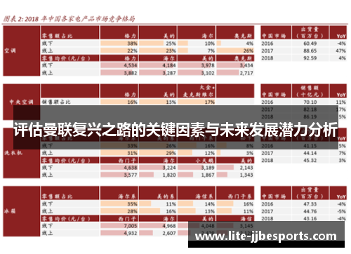 评估曼联复兴之路的关键因素与未来发展潜力分析