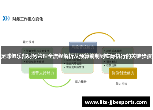 足球俱乐部财务管理全流程解析从预算编制到实际执行的关键步骤