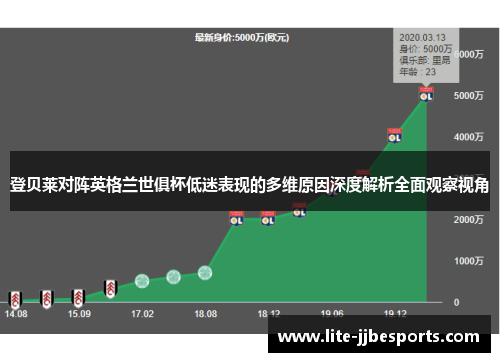 登贝莱对阵英格兰世俱杯低迷表现的多维原因深度解析全面观察视角
