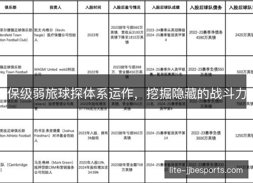 保级弱旅球探体系运作，挖掘隐藏的战斗力